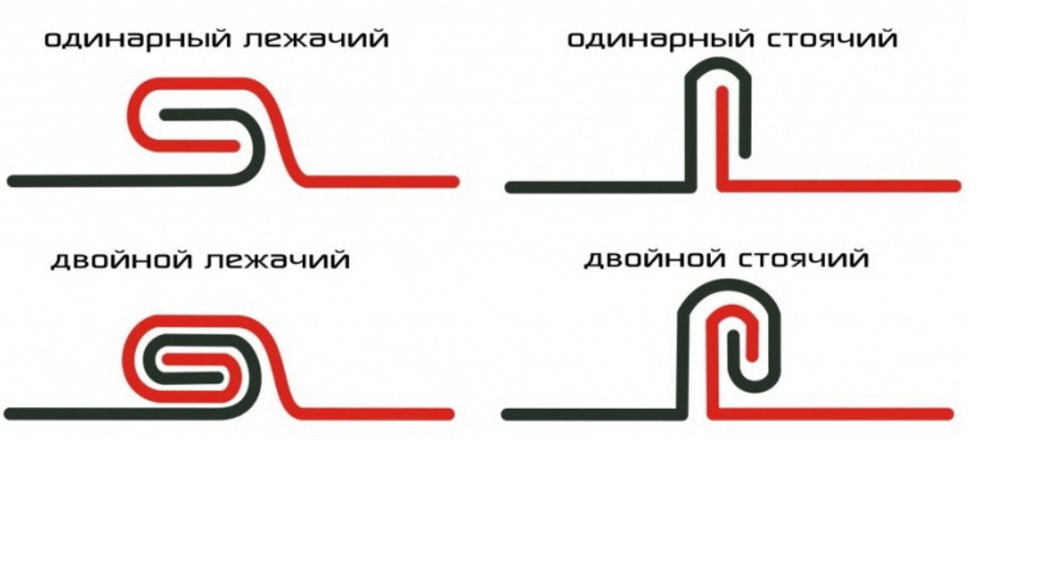 Фальцевая кровля. Плюсы и недостатки. priorbud.com Фальцевая кровля. Плюсы и недостатки. stiki-falczu